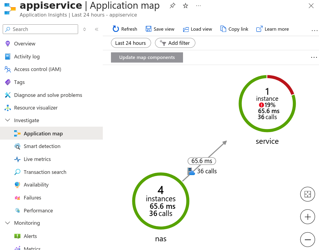 Examining the map overview of service performance